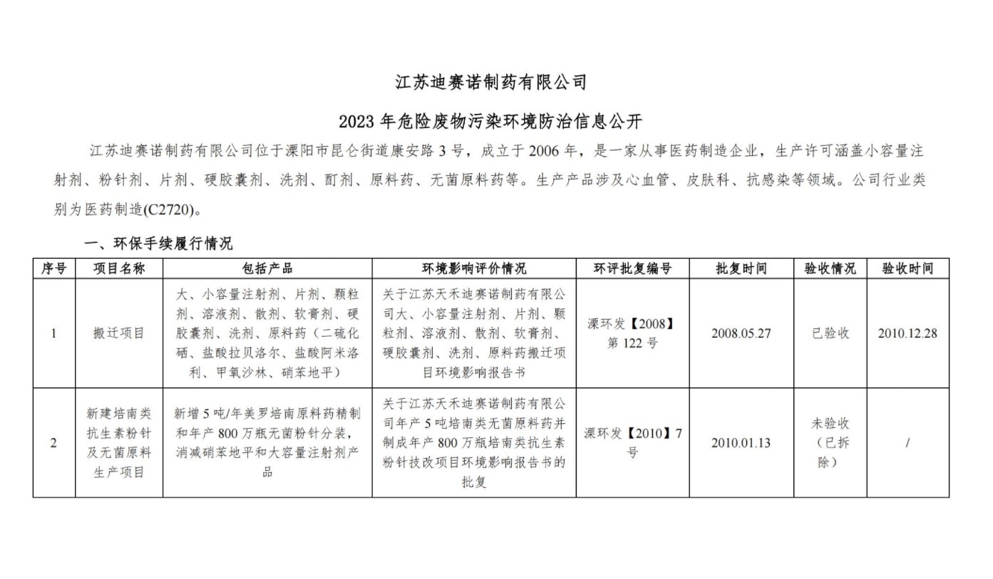 开云kaiyun网页版登陆-开云kaiyun（中国）
  2023 年危险废物污染环境防治信息公开